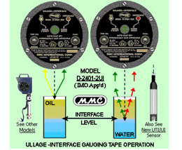 Portable Oil-Water Interface UI Gauging Tapes